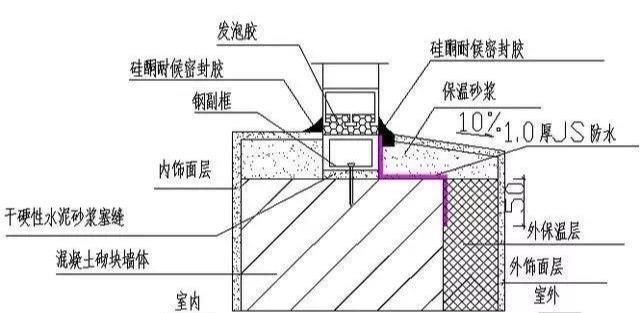 门窗附框